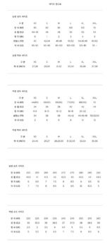 [스톤아일랜드] 22FW 771563020 V0058 와펜패치 크루넥 맨투맨 카키 남성 맨투맨 / TJ 썸네일 2