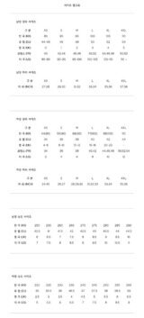 [스톤아일랜드] 22FW 771531314 V0065 와펜 패치 슬림 카고 팬츠 차콜 남성 팬츠 / TLS 썸네일 2