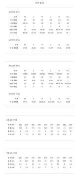 [스톤아일랜드] 22FW 771540723 V0024 와펜패치 가먼트 다이드 크링클 립스 다운 자켓 블루 네 썸네일 2