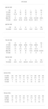 [톰브라운] FJQ001A 00535 055 루프 백 클래식 스웨트 팬츠 라이트그레이 여성 팬츠 / TJ 썸네일 2